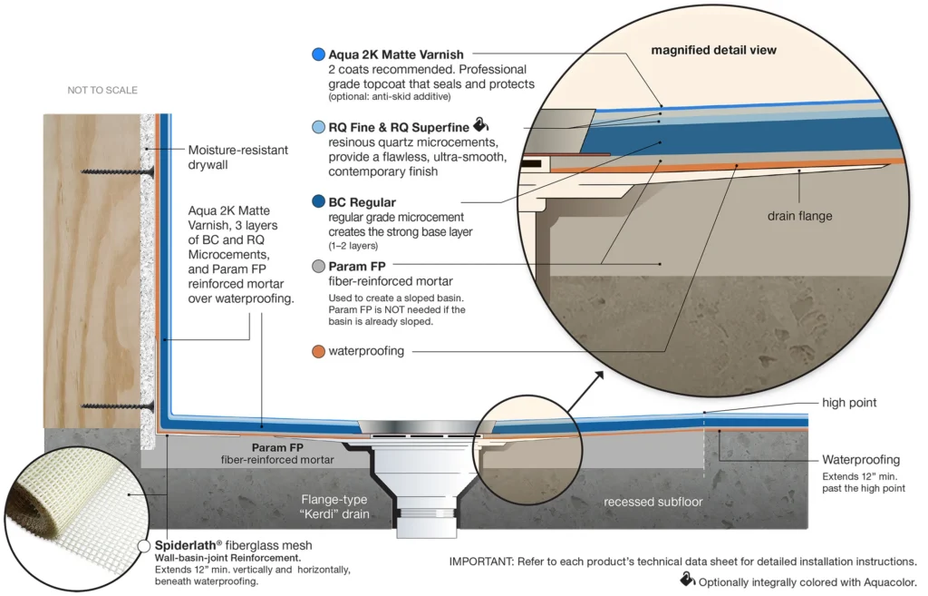 Develine Microcement Shower Stall Installation Diagram.